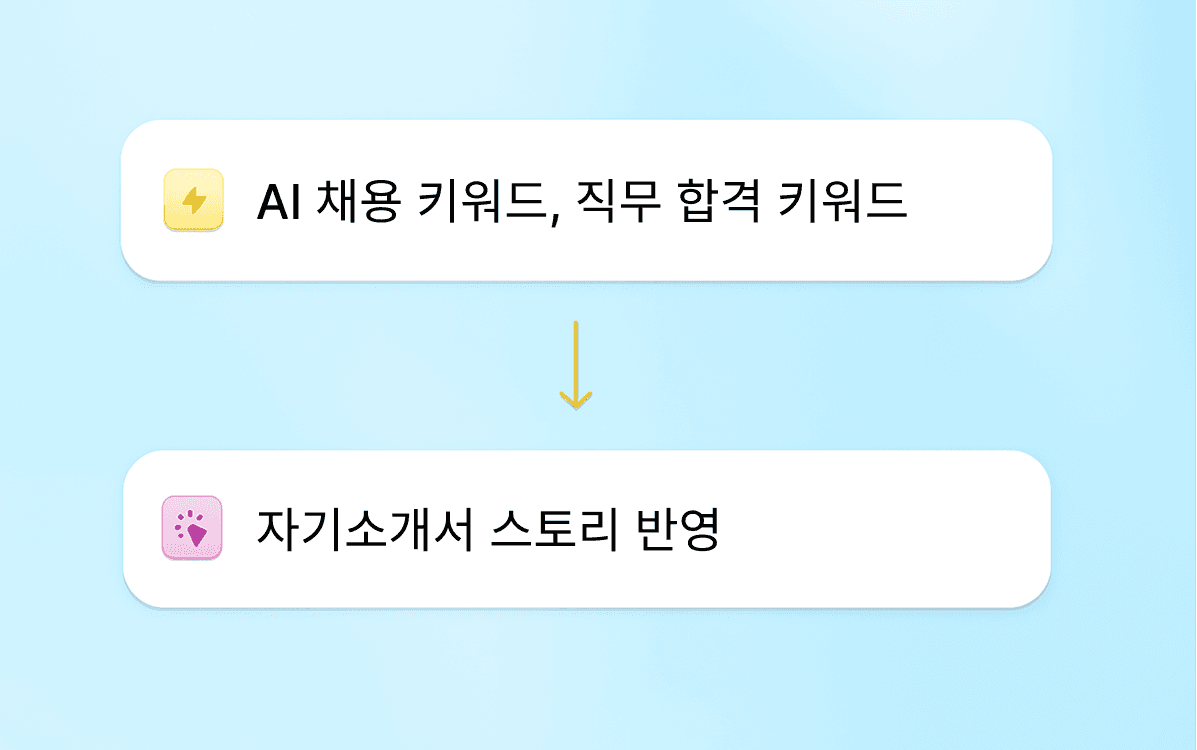 직무 합격 키워드 기반